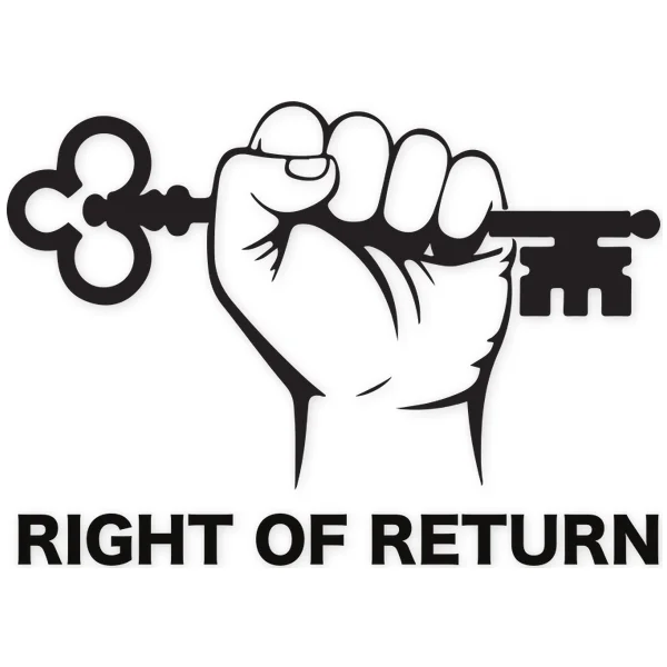 right of return · key · fist